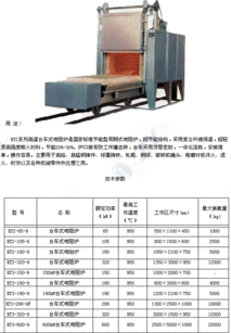 電爐產品及信息與眾多電爐制造商,盡在中國電爐網